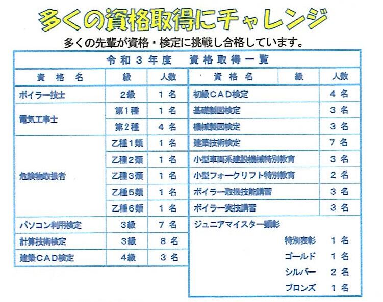 資格取得