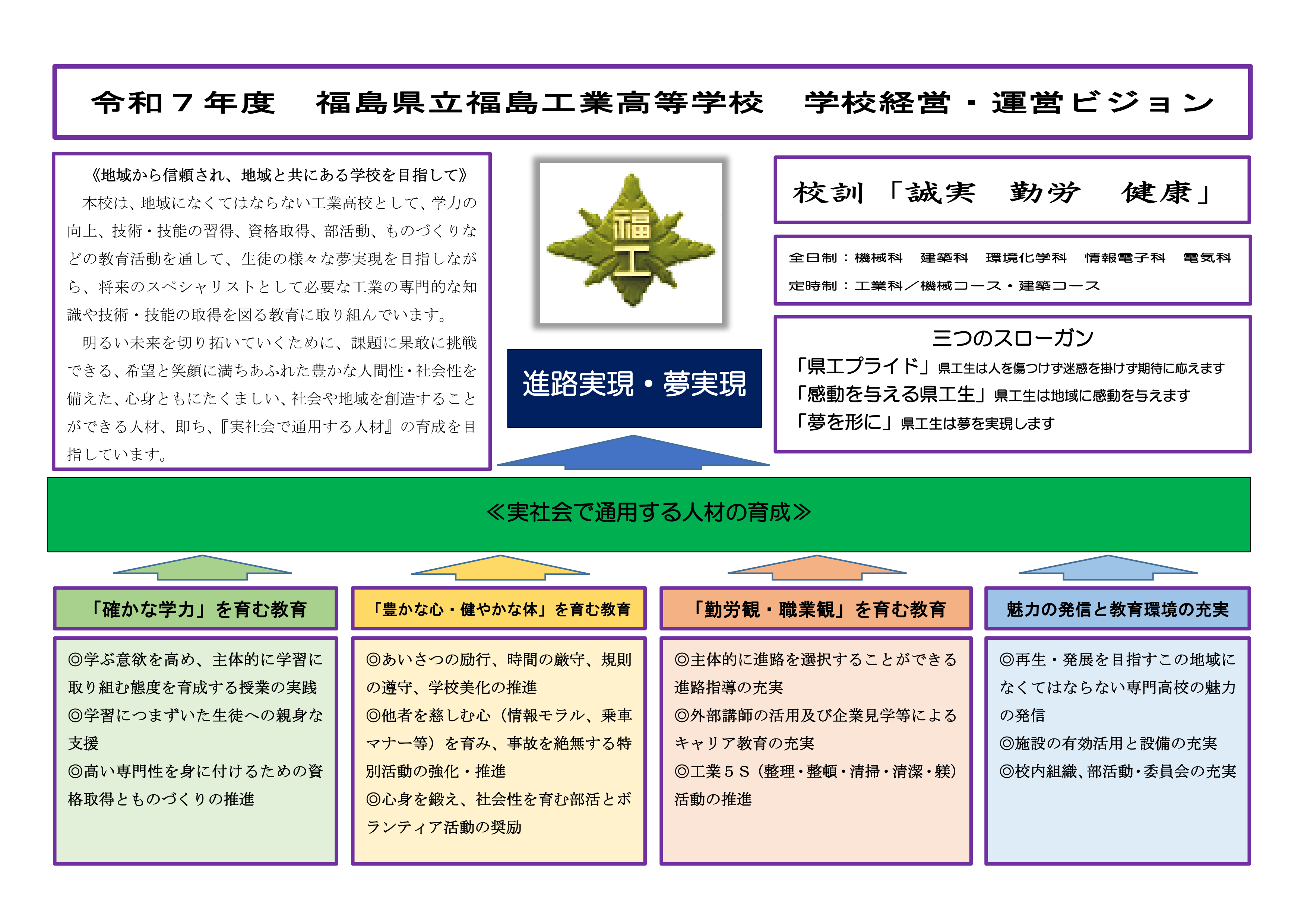 令和７年度_学校経営運営ビジョン